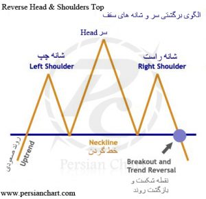 الگوی برگشتی سر و شانه های سقف