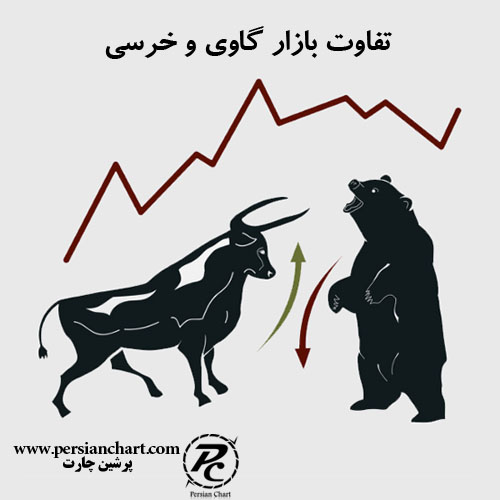 تفاوت بازار گاوی و خرسی