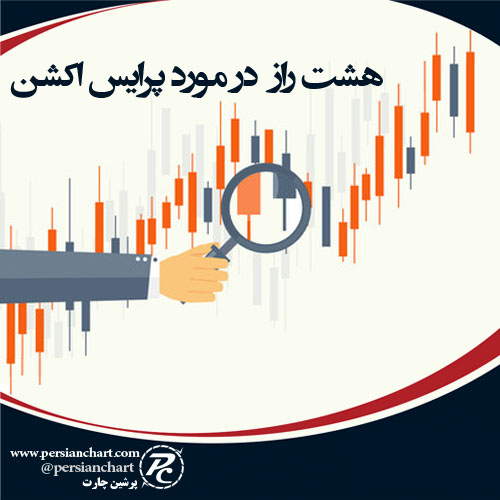 پرایس اکشن