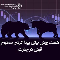 هفت روش برای پیدا کردن سطوح قوی در چارت