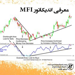 معرفی اندیکاتور MFI