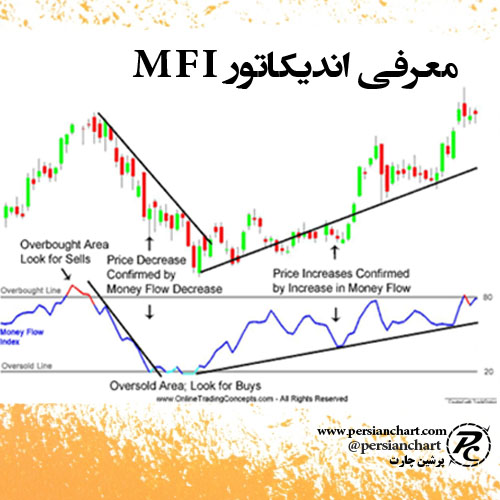 معرفی اندیکاتور MFI