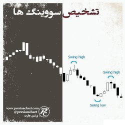 تشخیص سووینگ ها