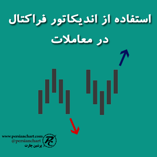 اندیکاتور فراکتال