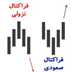 فراکتال