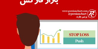 تعیین حد ضرر در بازار فارکس