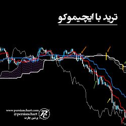 ترید با ایچیموکو