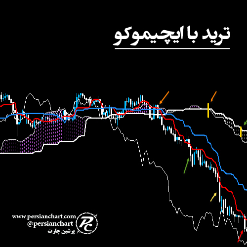 ترید با ایچیموکو