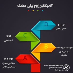 4 اندیکاتور رایج برای معامله