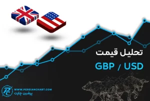 تحلیل تکنیکال نماد GBPUSD