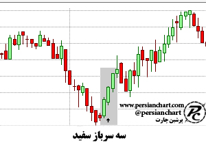 الگوی سه سرباز سفید