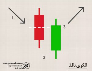 الگوی نافذ