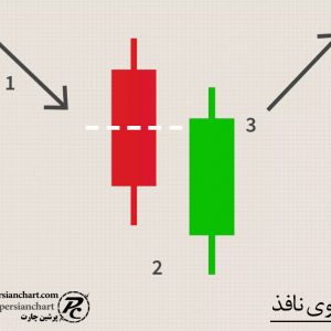 الگوی نافذ