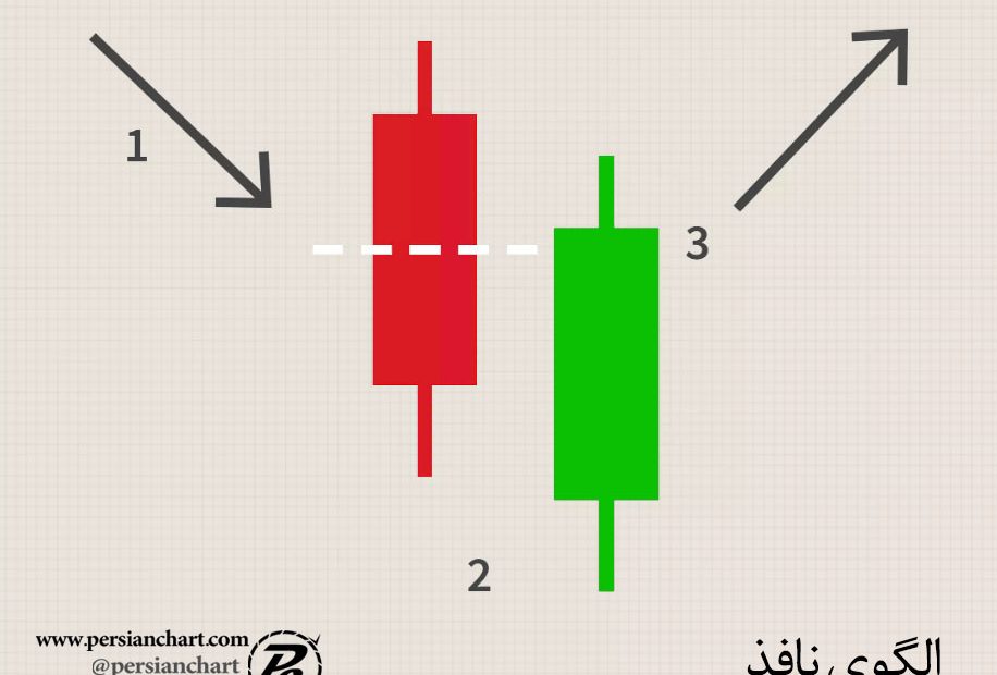 الگوی نافذ