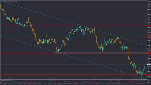 تحلیل تکنیکال EURUSD دوشنبه 27 تیر 1401