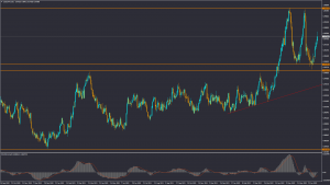 تحلیل تکنیکال USDCHF دوشنبه 20 تیر 1401