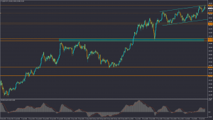 تحلیل تکنیکال USDJPY چهارشنبه 22 تیر 1401