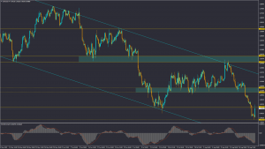 تحلیل EURUSD سه شنبه 1 شهریور 1401