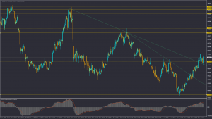 تحلیل USDCHF چهارشنبه 2 شهریور 1401