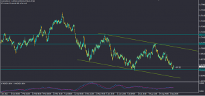 تحلیل AUDUSD پنجشنبه 17 شهریور 1401