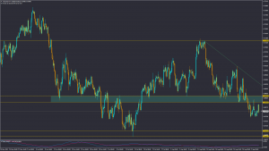 تحلیل AUDUSD سه شنبه 15 شهریور 1401