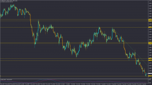 تحلیل GBPUSD دوشنبه 14 شهریور 1401