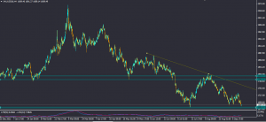 تحلیل XAUUSD پنجشنبه 24 شهریور 1401