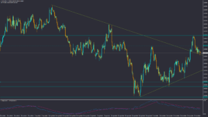 تحلیل EURUSD دوشنبه 9 آبان 1401