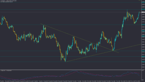 تحلیل EURUSD پنجشنبه 3 آذر 1401