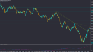 تحلیل NZDUSD دوشنبه 7 آذر 1401