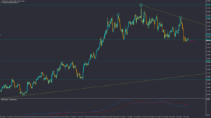 تحلیل USDCAD سه شنبه 17 آبان 1401