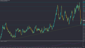 تحلیل USDCHF سه شنبه 1 آذر 1401