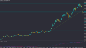 تحلیل USDJPY پنجشنبه 26 آبان 1401