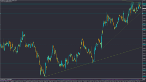 تحلیل EURUSD شنبه 19 آذر 1401