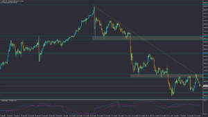 تحلیل USDJPY دوشنبه 28 آذر 1401