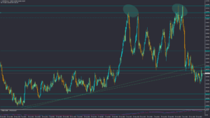 تحلیل USDCHF پنجشنبه 15 دی 1401