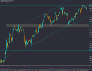 تحلیل GBPUSD چهارشنبه 9 فروردین 1402