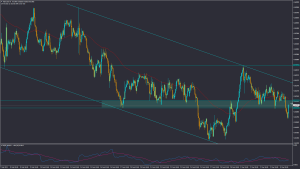 تحلیل NZDUSD دوشنبه 15 اسفند 1401