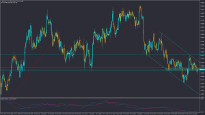 تحلیل NZDUSD دوشنبه 15 اسفند 1401