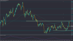 تحلیل AUDUSD دوشنبه 28 فروردین 1402