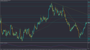 تحلیل USDCAD دوشنبه 4 اردیبهشت 1402