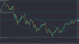 تحلیل USDJPY دوشنبه 14 فروردین 1402