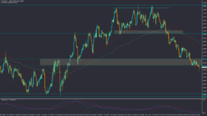 تحلیل EURUSD سه شنبه 9 خرداد 1402