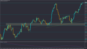 تحلیل USDJPY پنجشنبه 28 اردیبهشت 1402