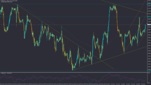 تحلیل GBPUSD پنجشنبه 18 خرداد 1402