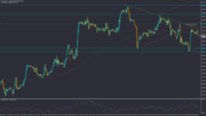 تحلیل EURUSD دوشنبه 12 تیر 1402