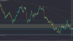 تحلیل USDCAD چهارشنبه 21 تیر 1402