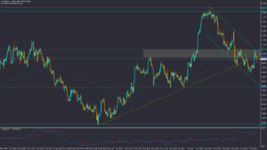 تحلیل EURUSD دوشنبه 16 مرداد 1402