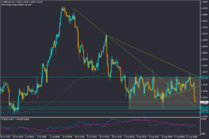 تحلیل GBPUSD چهارشنبه 1 شهریور 1402