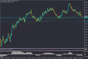 تحلیل EURUSD جمعه 17 شهریور 1402